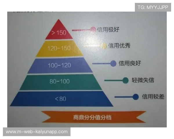 行业平台在本季度强化信用评价体系 规范了现阶段异地旅游的预订行为