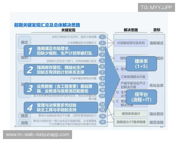 供应链体系在当前阶段深化集成 实现从选址到保险的秒级对接